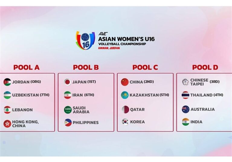 Iran Reveals Competitors for 2025 Asian Women’s U-16 Volleyball Championship