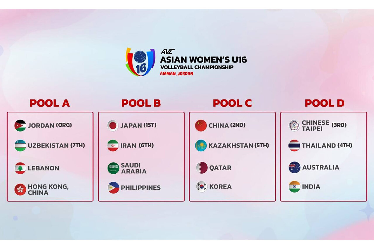 Iran and Japan Battle to a Thrilling Draw in 2nd Asian Women's U16 Volleyball Championship