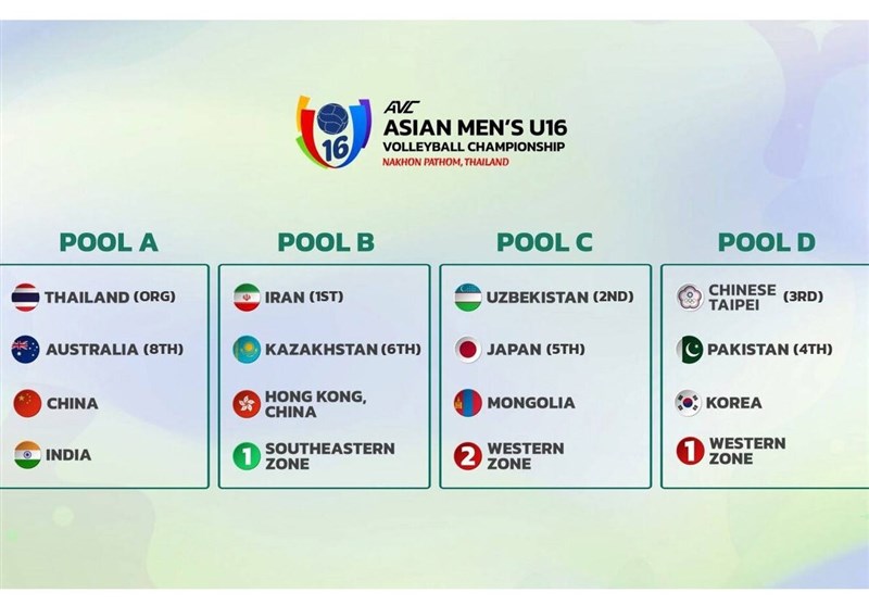 Iran's Destiny Unveiled: 2025 Asian Men's U-16 Volleyball Championship Awaits!